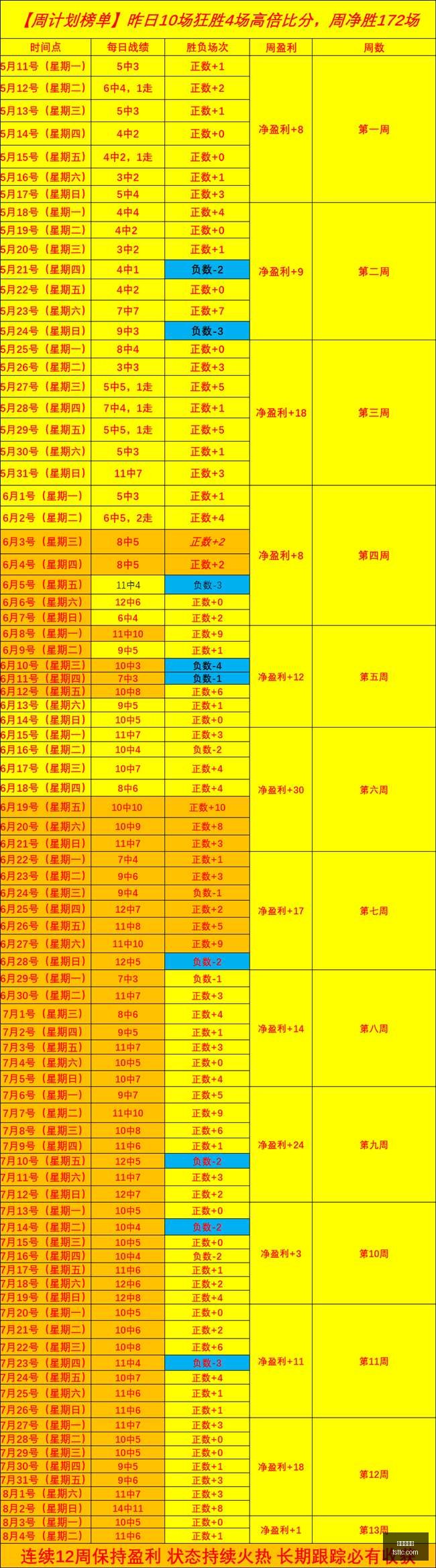 粉丝专享热,门赛事深度,解析,世界杯官网,世界杯赛程,世界杯直播,世界杯资讯,FIFA官网,世界杯门票,世界杯新闻