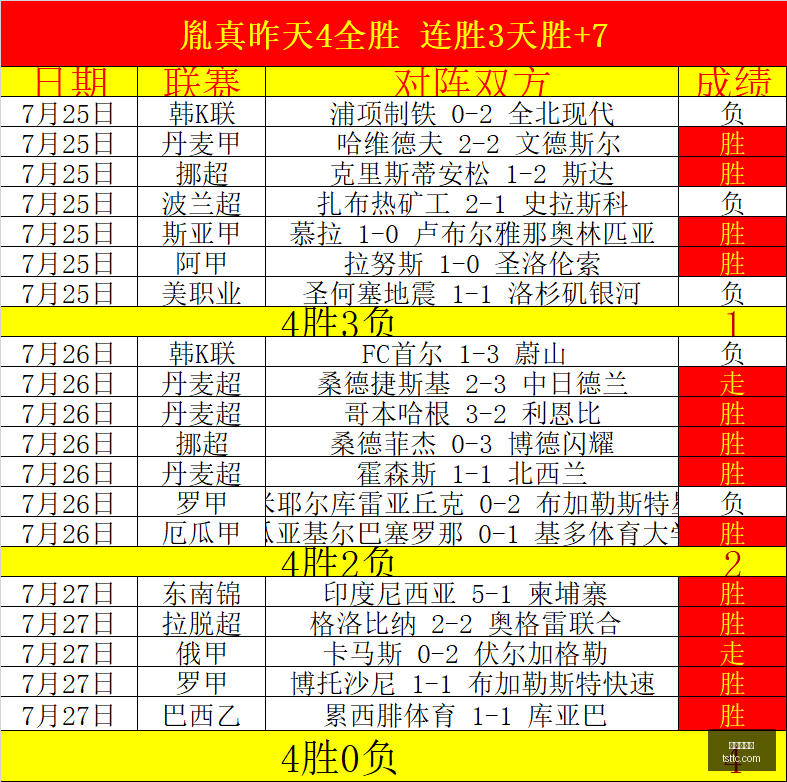 独家,科莫力挺小,基恩,世界杯官网,世界杯赛程,世界杯直播,世界杯资讯,FIFA官网,世界杯门票,世界杯新闻