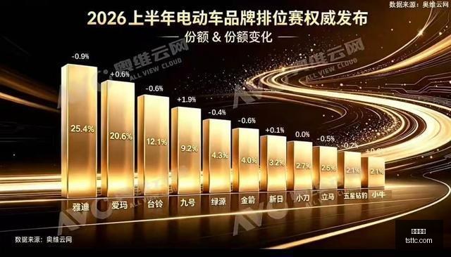 折叠屏大战,升级,华为抢眼售,九游体育,九游体育官网,九游体育app,九游体育平台
