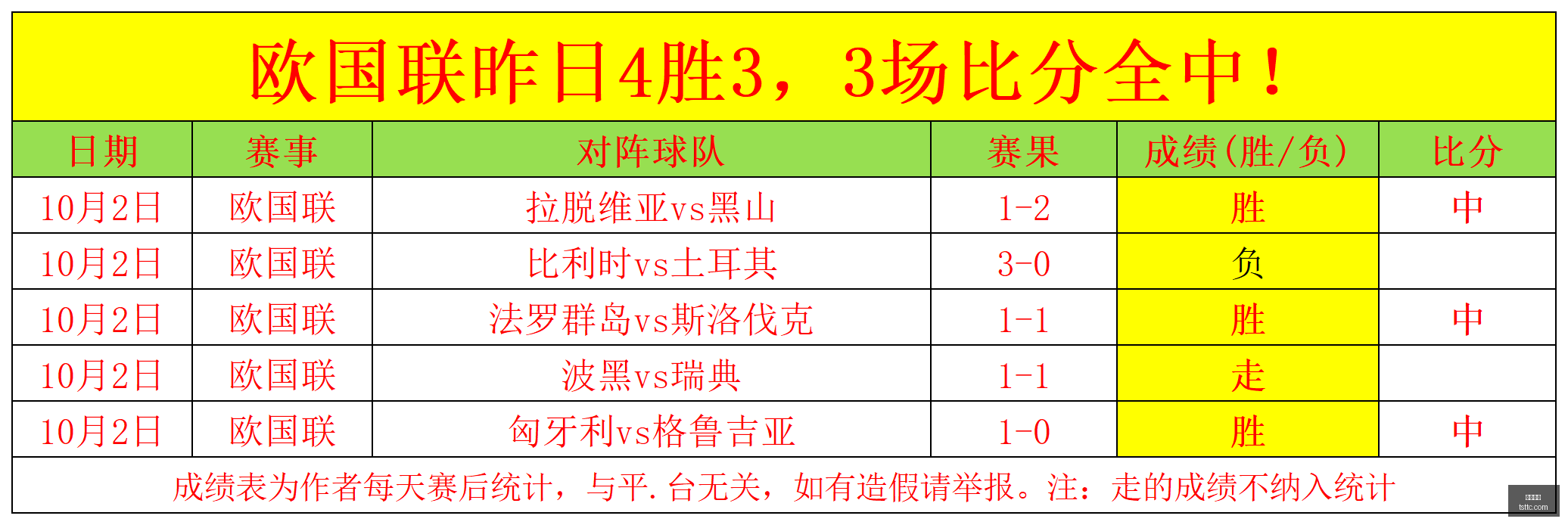最新数码评,品玩界的终,极指南,九游体育,九游体育官网,九游体育app,九游体育平台