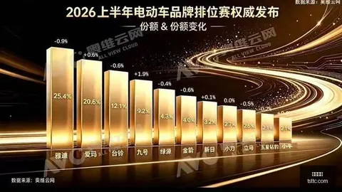 折叠屏大战升级：华为抢眼售罄，苹果加入战局，高端市场风云再起终极指南