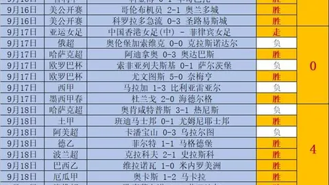 腾讯电竞财报发布，夏季赛强队新阵容备战